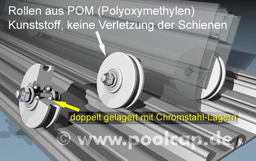rollensystem